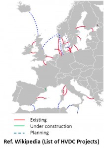 wikipedia list of HVDC projects